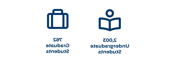 2,003 Undergraduate Students 762 Graduate Students